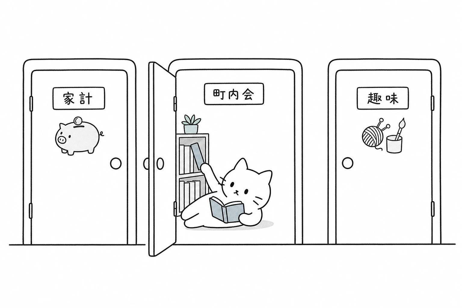 町内会・家計・趣味の小部屋が扉で分かれ、ごろが町内会の部屋だけで本を一冊開く
