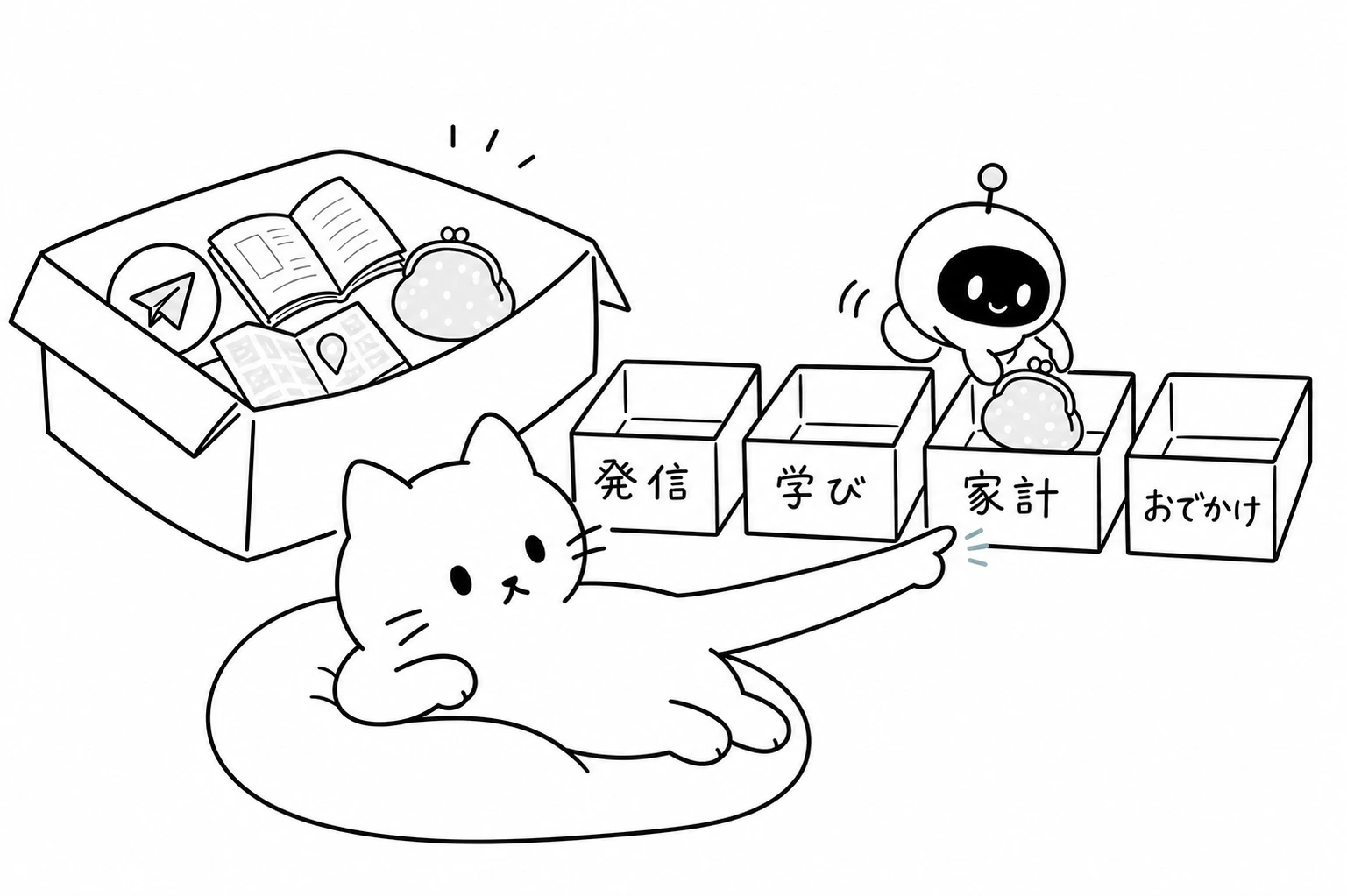 大箱の混在物を相棒が『発信/学び/家計/おでかけ』へ分け、ごろが家計の箱だけを指す