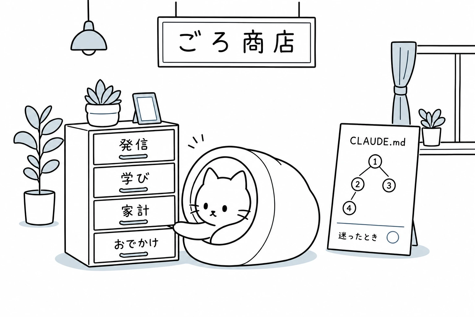 ごろ商店でごろが四部署の引き出しと、四節の判断木・迷ったとき欄を持つCLAUDE.mdを確認する