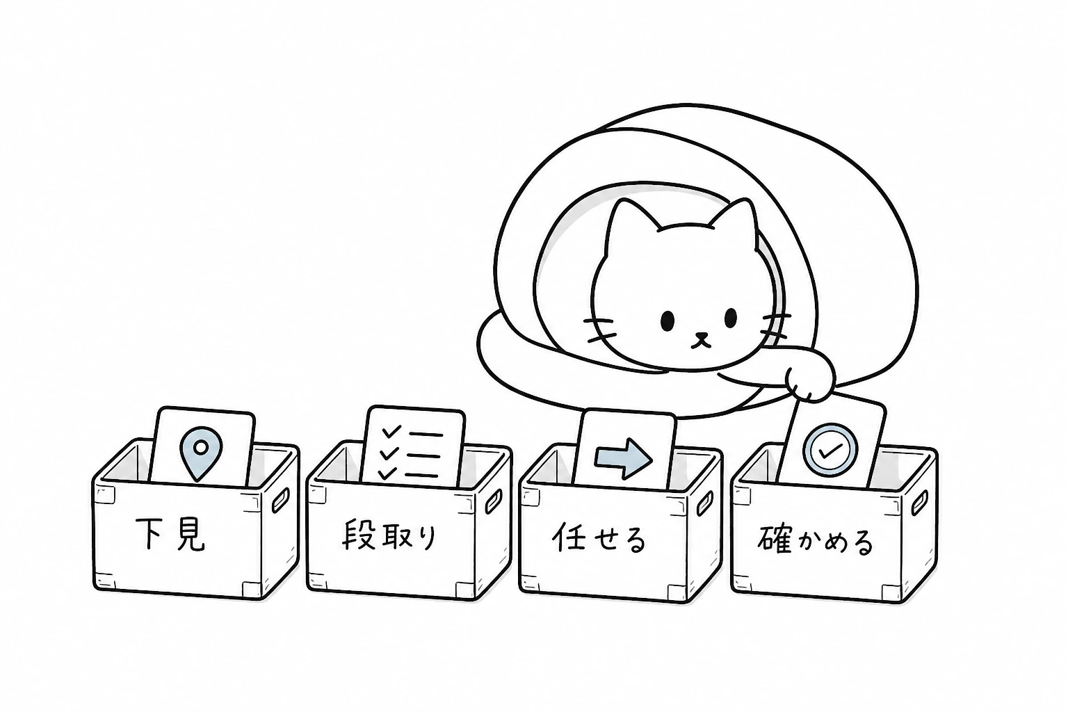 ごろが外からの仕事を『下見/段取り/任せる/確かめる』の見慣れた四箱へ一つずつ仕分ける